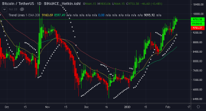 bitRage Profit Maker Hedging Strategy