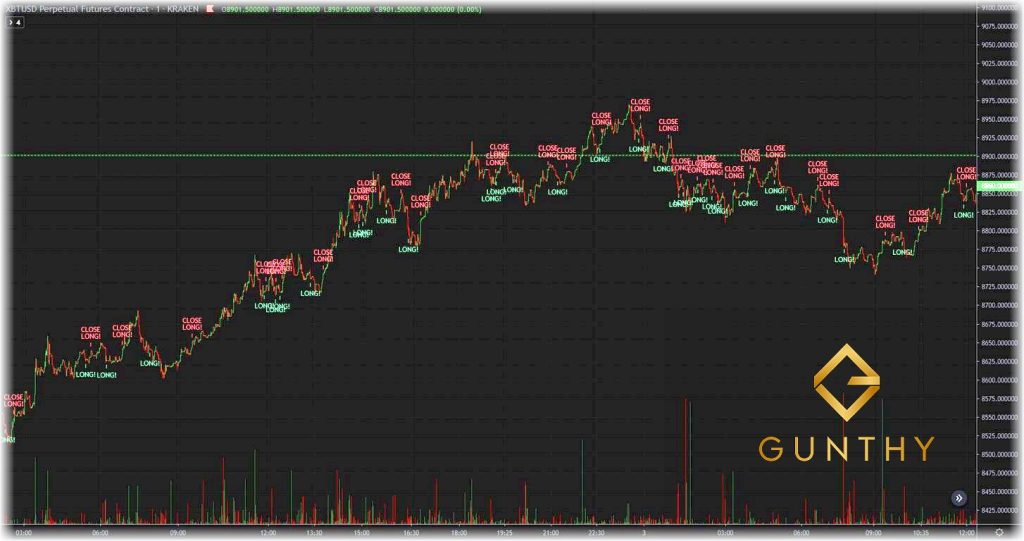 TradingView Graphic Chart