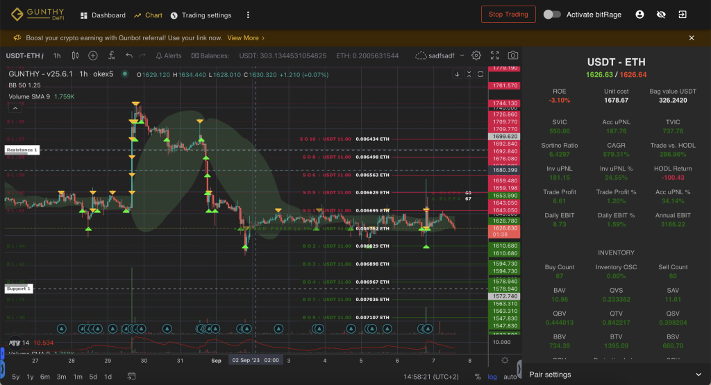 Image of a Gunbot chart for quanta G strategy