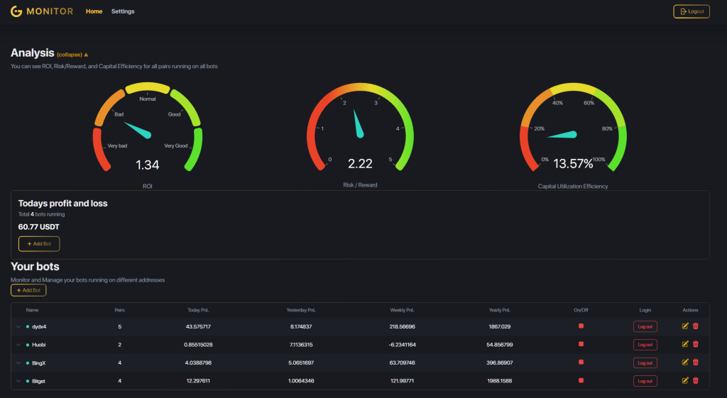 Dashboard of Gunbot Monitor