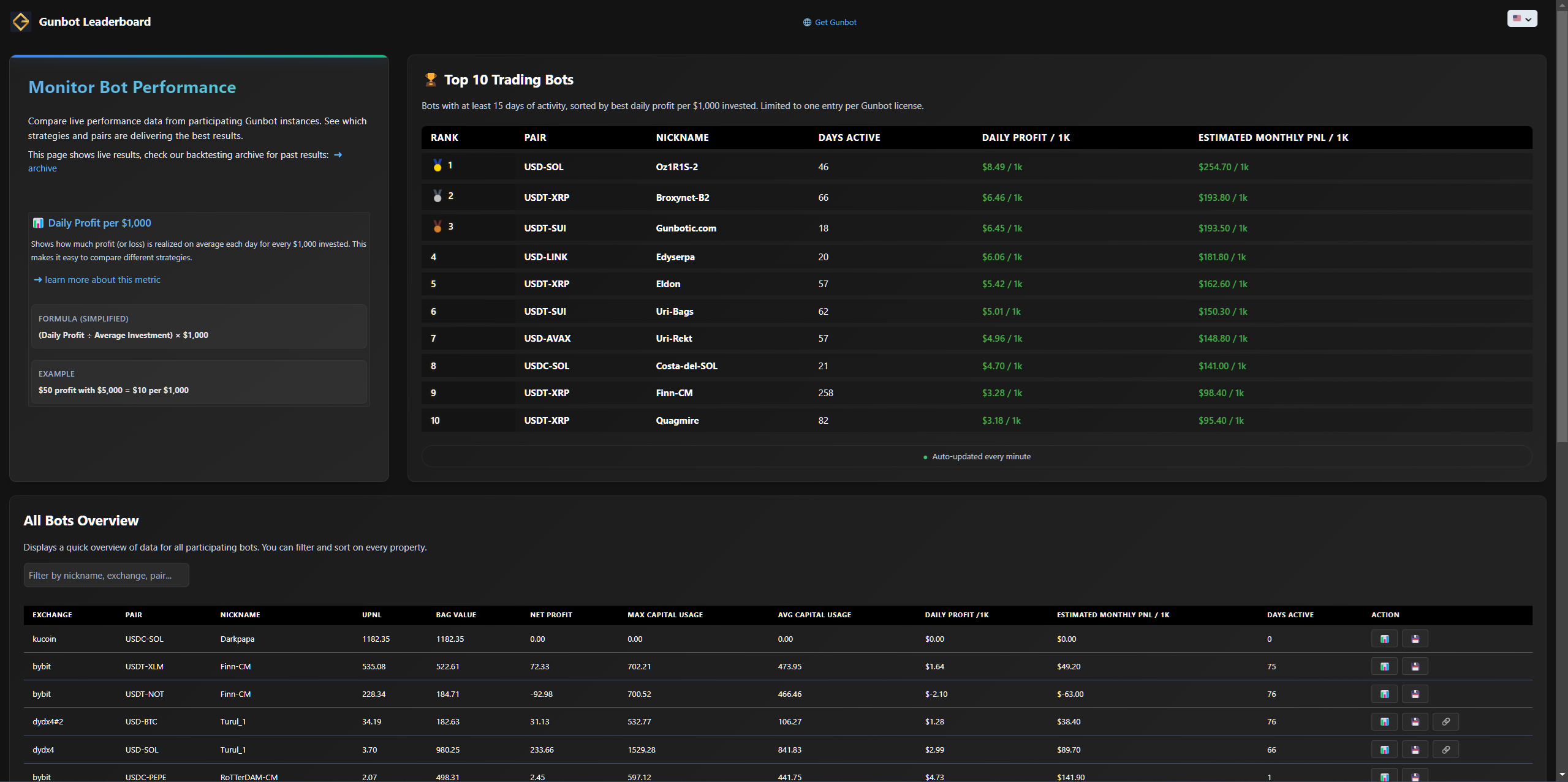 Gunbot Leaderboard page